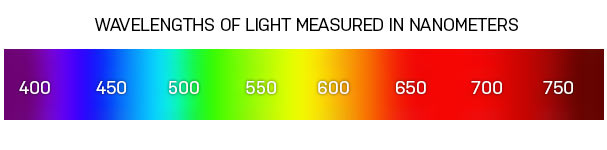 Wavelenghts of light
